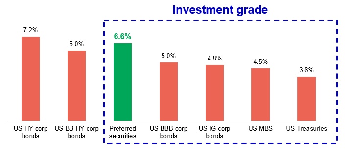 10-year historical returns